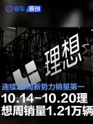 10.14-10.20理想汽车周销量1.21万辆，连续26周新势力销量第一