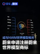 蔚来申请注册蔚来世界模型商标，或与NWM世界模型相关