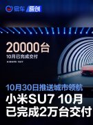 雷军：小米SU7，10月已完成2万台交付，10月30日推送城市领航