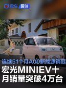 宏光MINIEV十月销量突破4万台，连续51个月问鼎A00新能源销冠