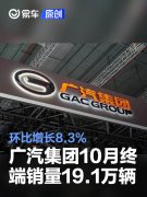 广汽集团10月终端销量19.1万辆，环比增长8.3%