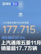 上汽通用五菱11月销量超17.7万辆，同比增长36.9%