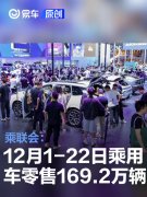 乘联会：12月1-22日乘用车市场零售169.2万辆，同比增长25%