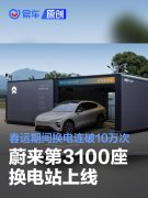 蔚来第3100座换电站上线，春运期间换电连日突破10万次