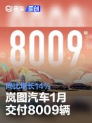 岚图汽车1月交付8009辆，同比增长14%