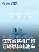 江苏：到2030年建设加氢站100座以上，推广超万辆燃料电池汽车